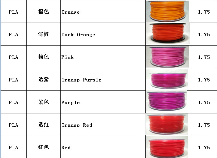 OEM Service Wood 3D Printer Filament PLA / ABS / HIPS / PETG Filament