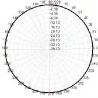 Buy cheap 1.5g 100W 6dBi N-J Omnidirectional Fiberglass Antenna Anti Drone 1.2g 1.4G High Gain from wholesalers
