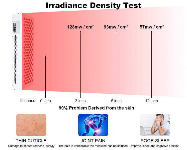 600W Infrared Red Light Therapy Panel For Skin Health Pain Relief / Wound Healing