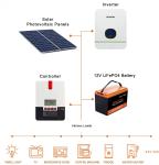 Cylindrical 12Ah Deep Cycle 12V LiFePO4 Lithium Battery Customization