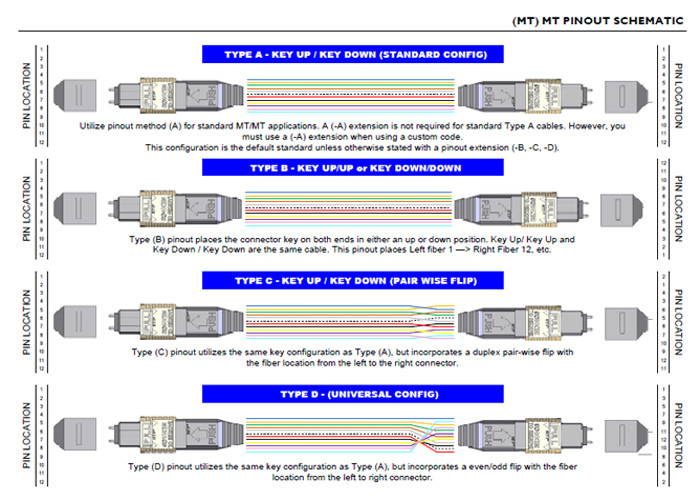 1U 96 Core Fiber Optic MTP MPO Patch Cord Drawer Rack OM3 8*8F 8*12F 4*24F 100Gbps
