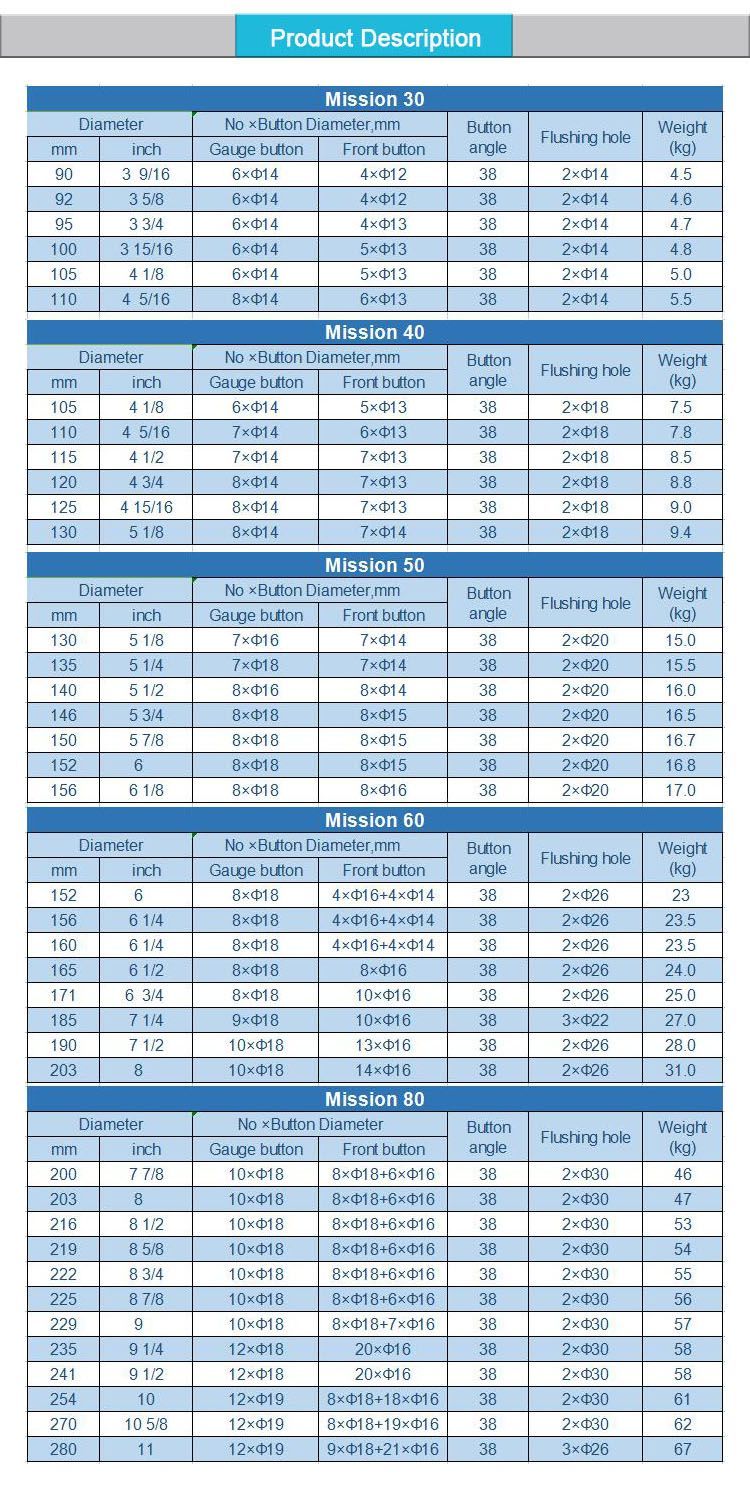 Drill Bits for Rh550 Hammers Mission50 Rock Drill Bit (RH550r, RH550W, RH550g hammer)