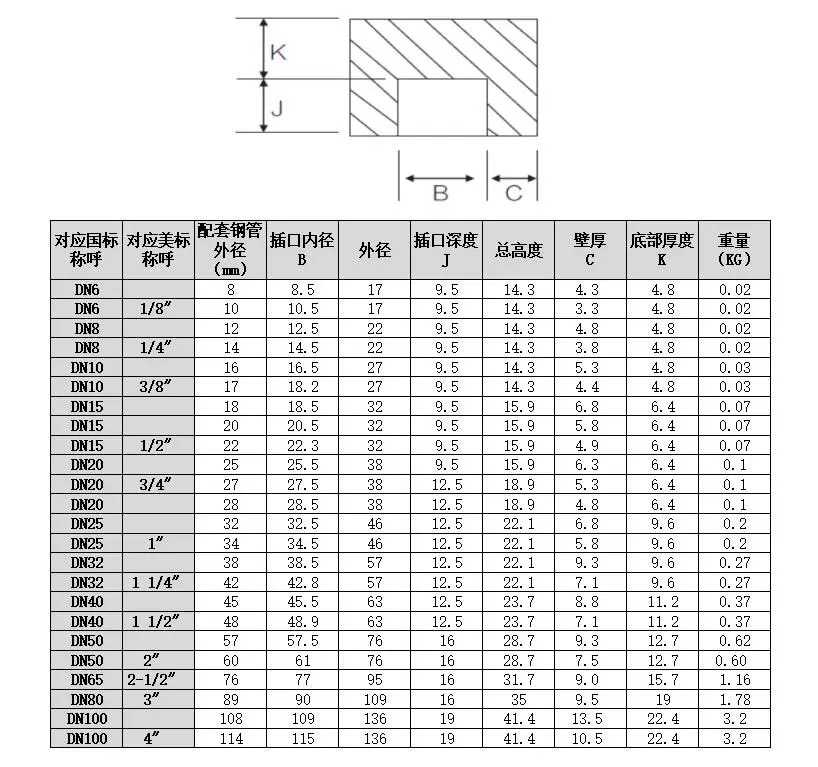 Silver Stainless Steel 304 316 316L High Pressure Forged Round Caps