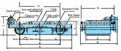 SGS Audited Conveyor Belts Magnetic Separator Machine