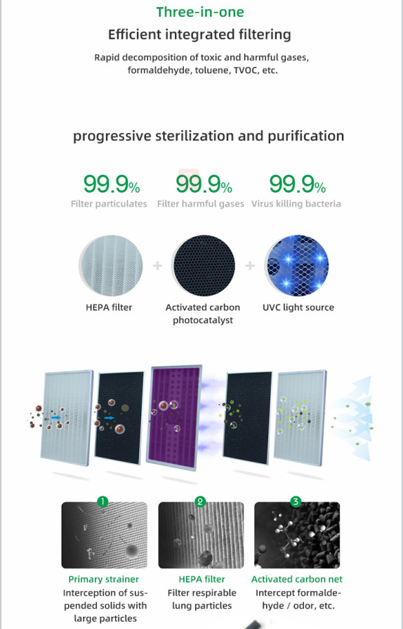 5 In 1 H13 True HEPA UV HEPA Air Purifier For Large Room 5500 Sq Ft