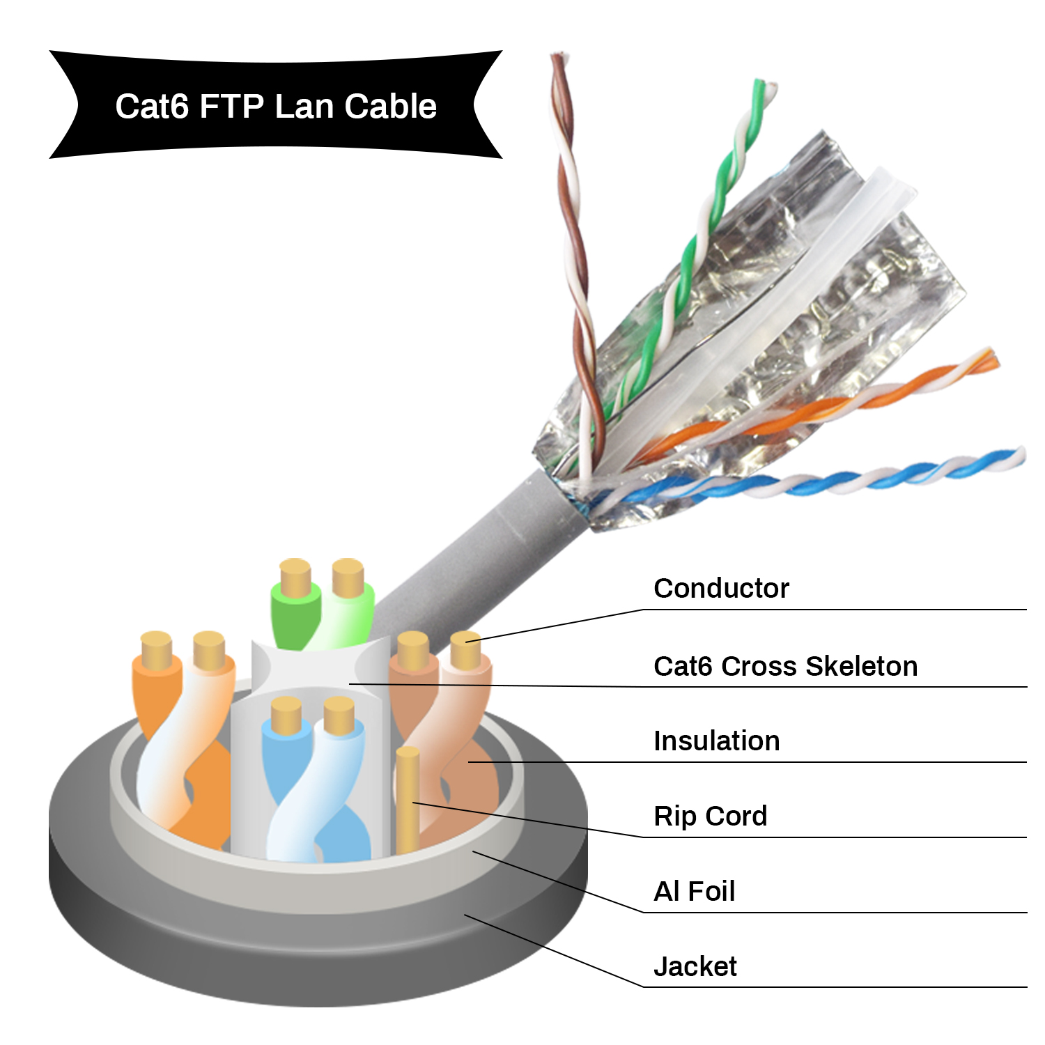 Customized Cat6A Ethernet Patch Cable , S FTP Slim Patch Cord With 5m 1m Length