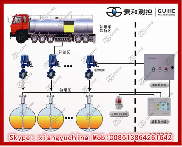 Buy cheap Overfill Protection overflow prevention valves for tank, atg from wholesalers