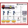 Buy cheap Overfill Protection and Tank Level Gauge System for petrol filling station from wholesalers