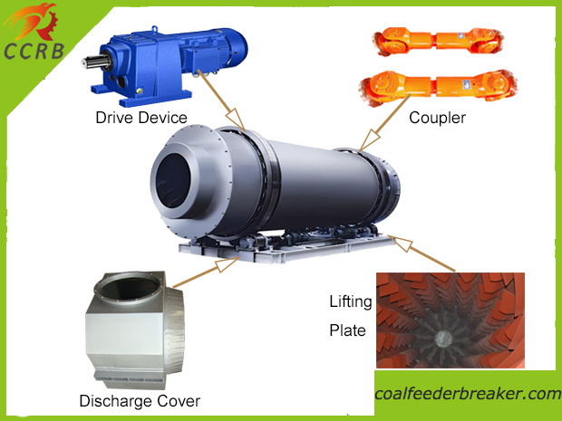 Three-drum Rotary Dryer