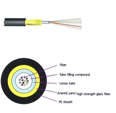Buy cheap Water Resistant Single Mode Optical Fiber JET Cable Fiber Optic Outdoor Cable from wholesalers