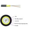 Buy cheap Water Resistant Single Mode Optical Fiber JET Cable Fiber Optic Outdoor Cable from wholesalers