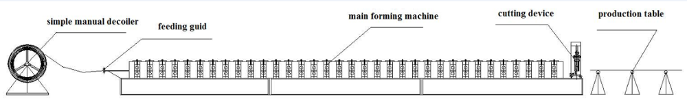 Corrugated Roof Tile Metal Sheet Roll Forming Machine in Tile Making Machinery