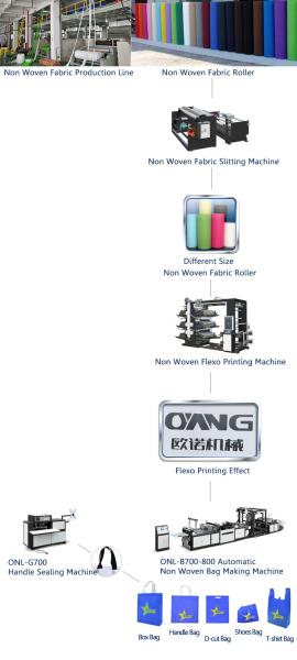 Buy cheap China Manufacturer Lower Price Non Woven T-shirt Bag Making Machine from wholesalers