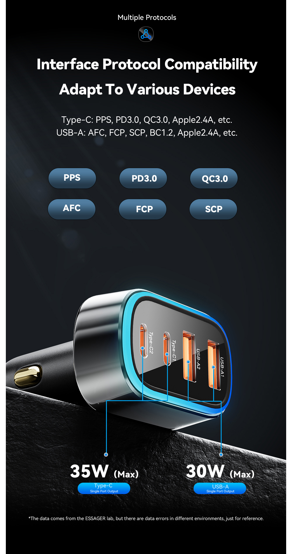 ESSAGER F738 Series Quick Car Phone Charger 70W with 4 Ports 2 USB A 2 USB C