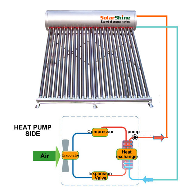 150L / 260L / 320L Capacity Solar Heat Pump Water Heater 0.6 Mpa Working Pressure