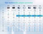 Wireless CarPlay Android Auto 4G LTE Car Radio for Lexus IS250 IS300 IS350 2006