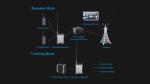 Repeater Kirisun Dr700 Dmr Pdt Repeater Base Station Remote Digital Intercom