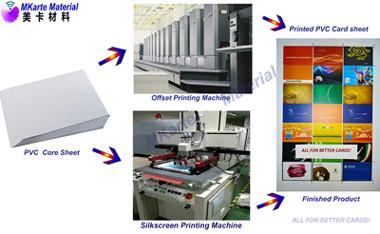 Buy cheap Offset Printable 0.12mm Pvc Core Sheet For Plastic Card Making from wholesalers