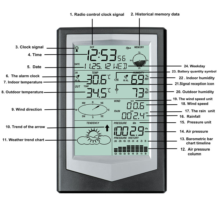OEM Advanced Professional Home Weather Station With Alarm Clock And Wind Speed 185*123*23mm