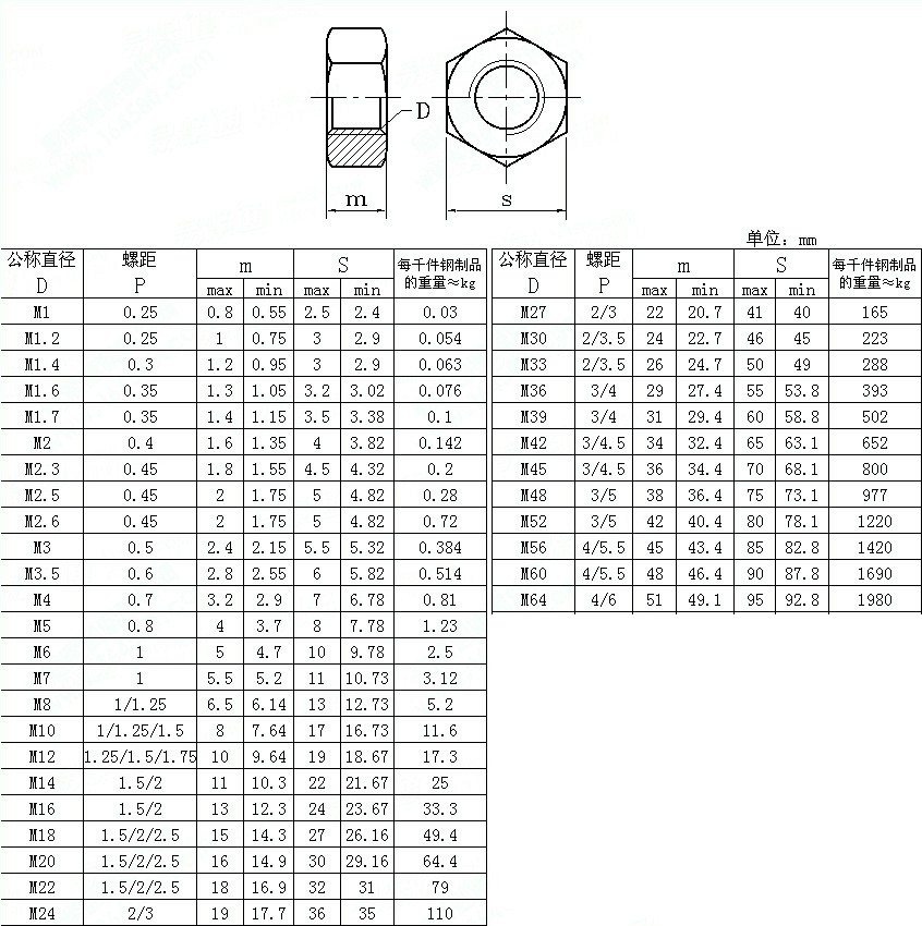 All Size Carbon Stainless Steel Customizable Heavy Hex Nuts DIN934 with Standard DIN