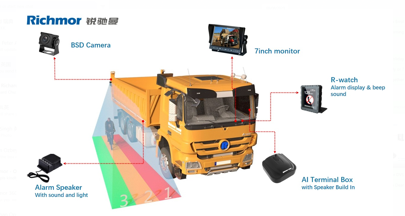 Upgrade Your Car's Security with AI DASHCAM 4G GPS Lighting Speaker and Alarm Features