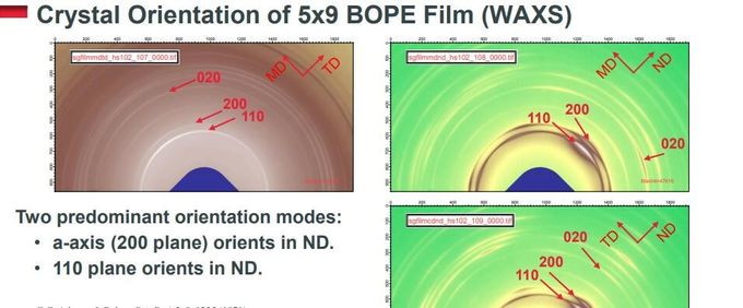 Biaxially Oriented Polyethylene BOPE Films Replace BOPA In Liquid Stand-Up Pouch HD-BOPE LD-BOPE LLDPE For BOPE Films 18
