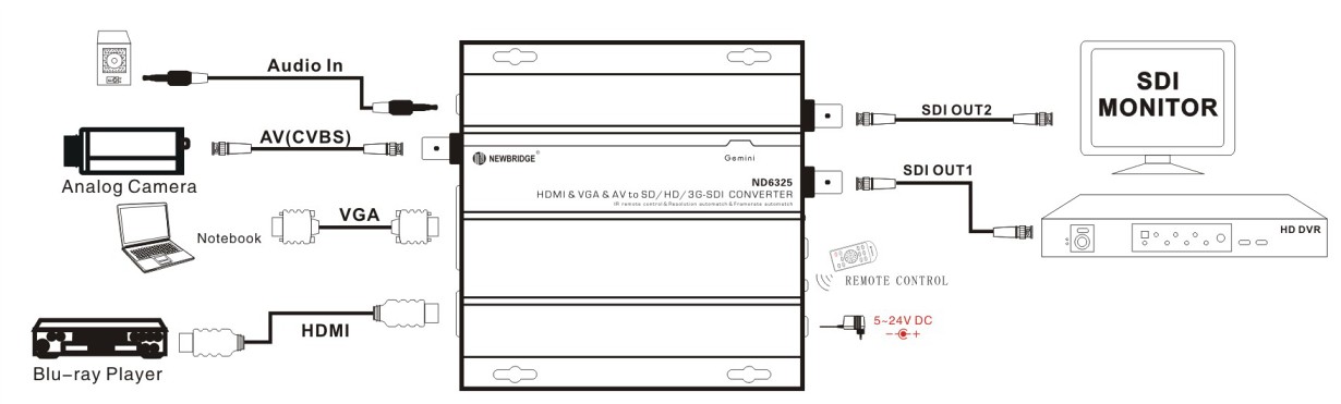 60Hz HDMI Fiber Optic Transceiver 300g , Single Mode Transceiver SD SDI 400m 1300ft