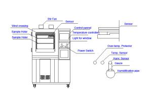 Buy cheap Laboratory Equipments Temperature And Humidity Chamber Universal Programmable from wholesalers