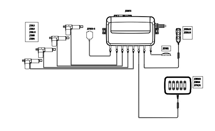 Electric Bed Linear Actuator Control Box Multiple Application Scenarios