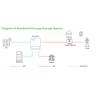 Buy cheap Cutting-Edge LFP Battery Home Energy Storage System Three-Phase Hybrid Inverter from wholesalers
