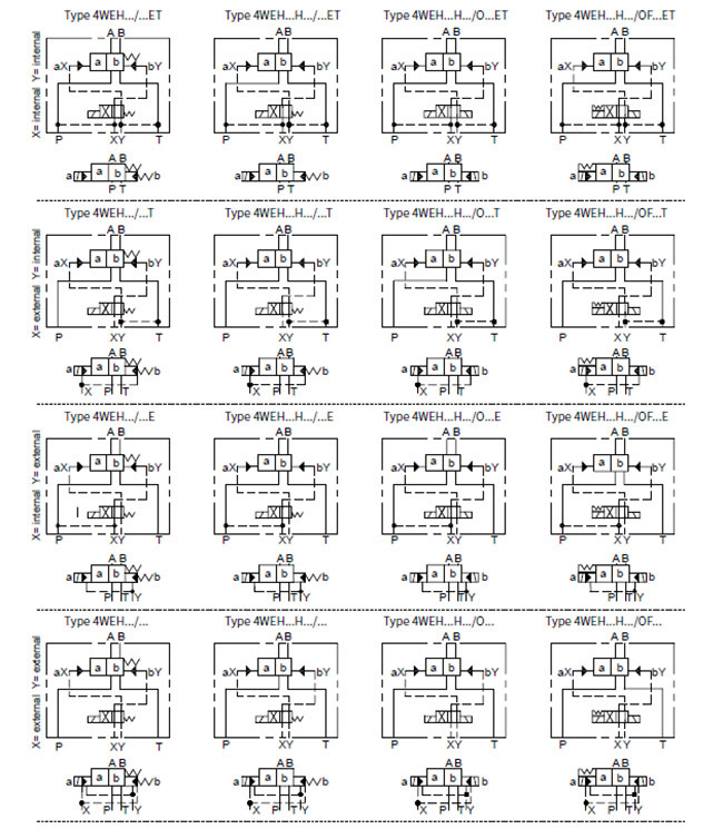 Remote Hydraulic Pilot Operated Directional Control Valve WEH 10 16 25 32 Manual