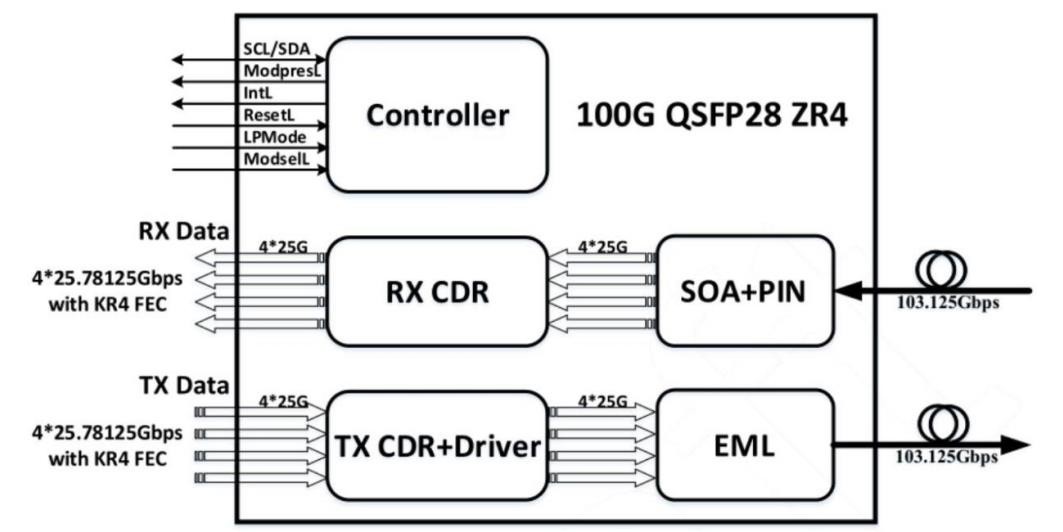 QSFP28 100G ZR4 Optical Transceiver Module 80KM SMF With FEC Dual LC For Ethernet Links