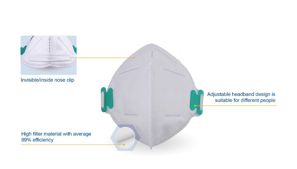 Anti Bacteria Folding FFP2 Mask , N95 Particulate Respirator Mask