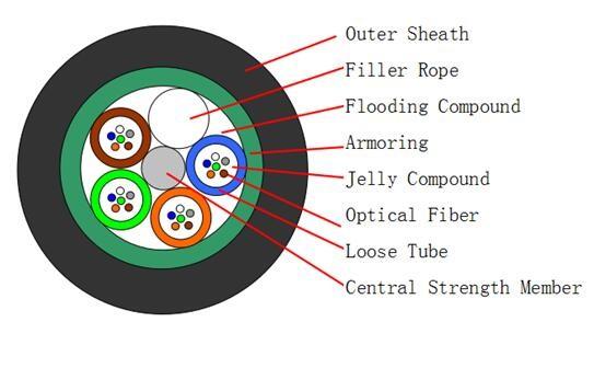 Buy cheap G652D Aerial Fiber Optic Cable from wholesalers