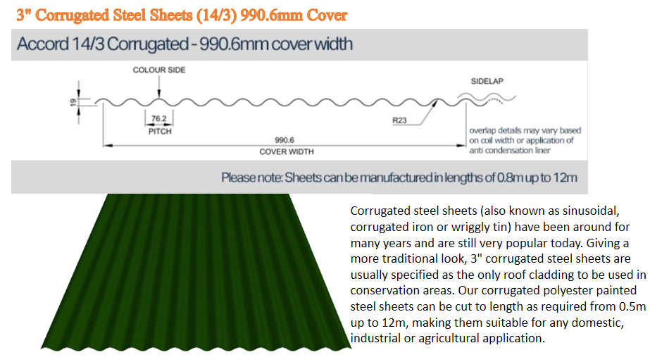 Corrugated Metal Panel