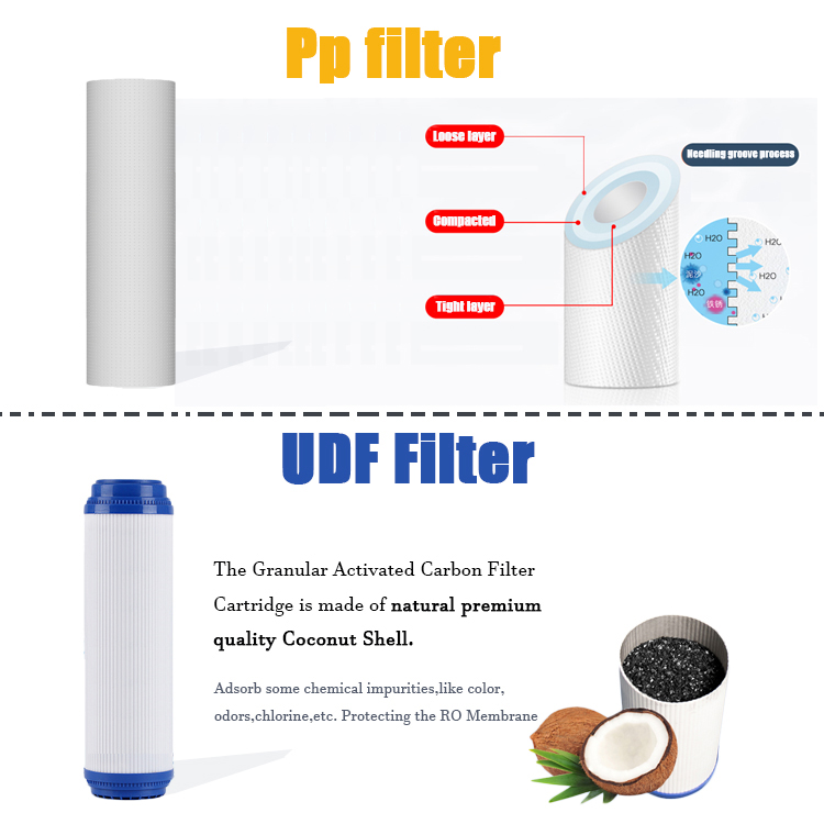 10 inch 5 micron Sediment PP UDF CTO Filter Cartridge for Whole House Water Purification System