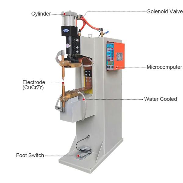 Buy cheap 50KVA Pneumatic Spot Welding Machine Electric Resistance AC Power from wholesalers