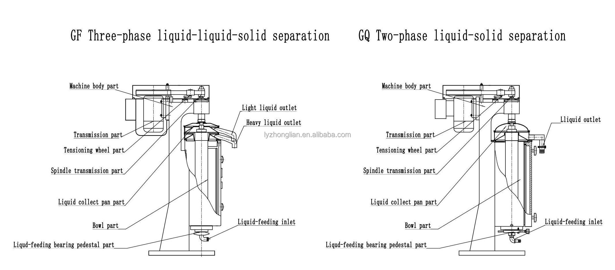 Tubular Bowl Centrifuge for Liquid Solid Separation at 20000rpm in Chemical Processing