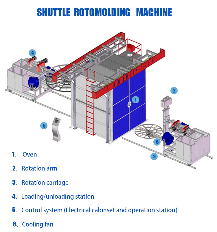 L*W*H 1700*1100*5300 Size Rotational Molding Equipment for PP/PE/HDPE/LLDPE