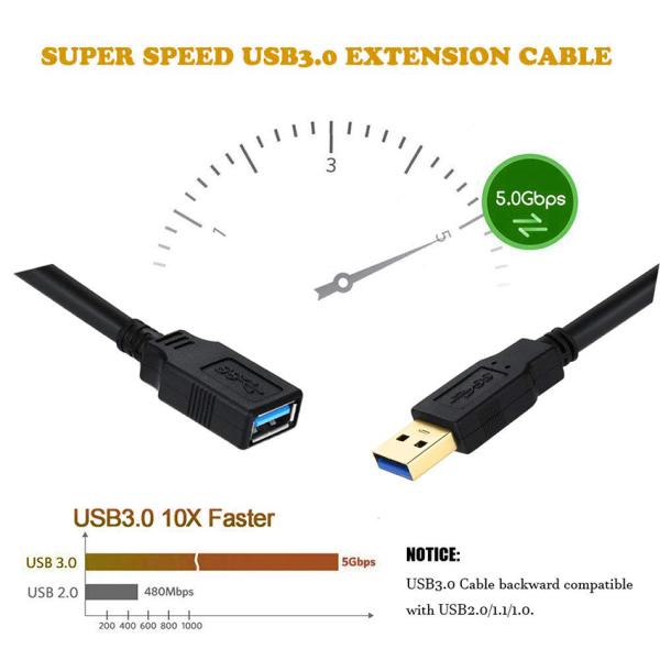 USB 3.0 Male to Female Extension Cable 1M 2M 3M Fast Charging