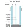 Buy cheap 0.7mm 0.8mm Ultra thin Glass Sheet for Advanced Windows Thin IGU from wholesalers