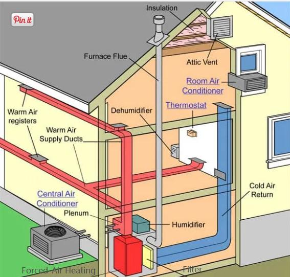 Buy cheap Central AC System Full House Air Conditioner RC Operation Controlled from wholesalers