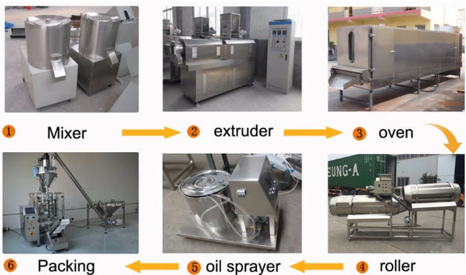 Siemens PLC Control Snack Food Extruder Machine For Puffs / Pastry / Filled Snacks
