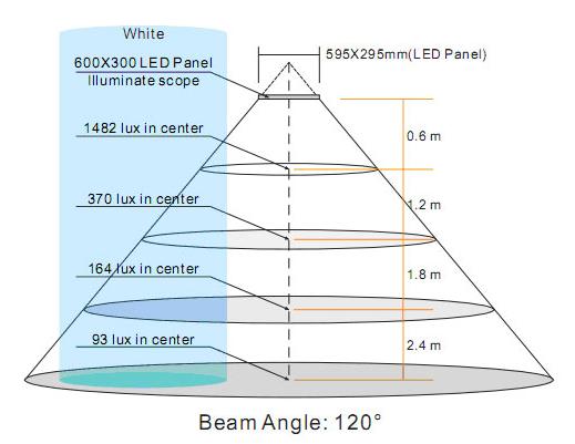 Energy saving 30W LED Panel, 600*300mm, for home/school/factory/hospital etc.
