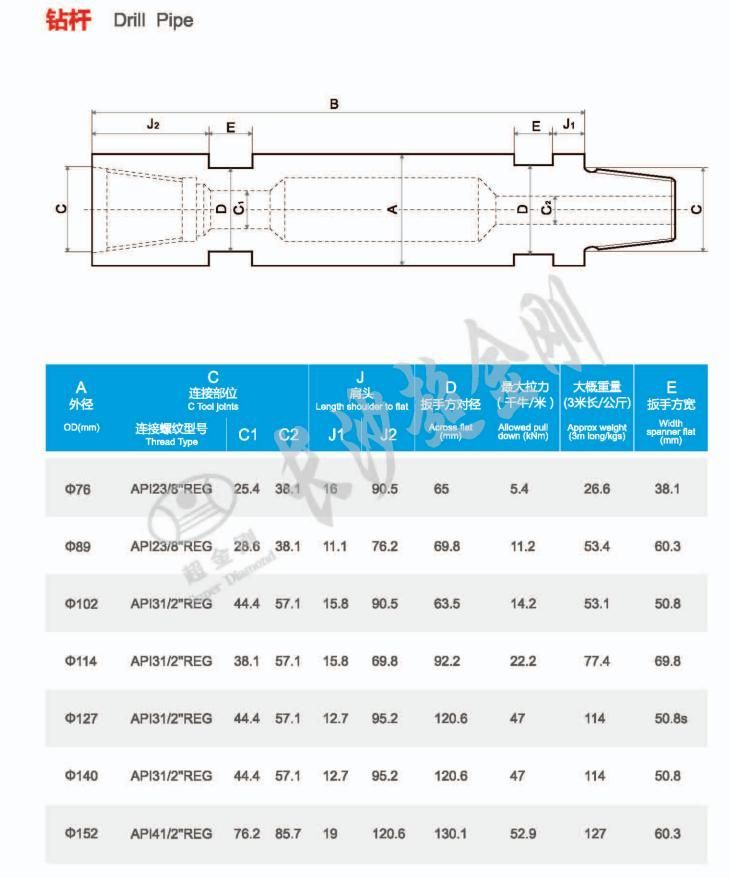 Drill Pipe for Rock Drilling Equipment