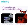 Buy cheap Caries Detection Dental High Speed Handpiece 280000rpm Push Button Handpiece from wholesalers