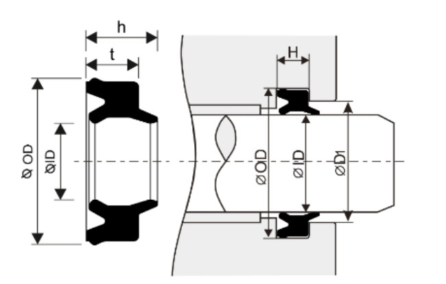 PDU ORA Rod Seal/Wiper Ring For Pneumatic Cylinder Piston Rods,PDU 12*16*3.5/4.9,Smc mini-pneumatics Cylinder seals