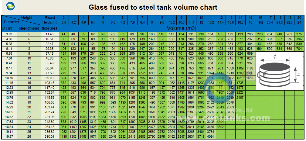 Vertical Liquid Storage Tanks 500 Gallons to 4,000,000 Gallons