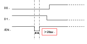 1*4 Optical Switch - Multi Channel Optical Switch