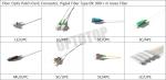 Single Mode Fiber Optic Jumper Cables